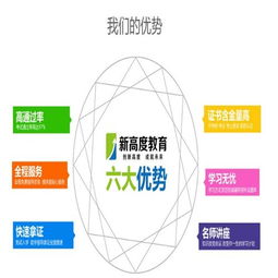 新高度教育加盟指南 費用、條件及代理渠道解析